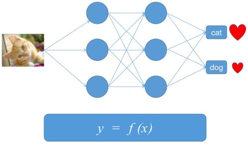 人工智能基礎入門 以軟件開發(fā)視角理解線性回歸模型