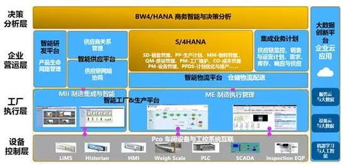 智能工廠建設的那些事兒 科技、迭代與無人化的實戰(zhàn)反思